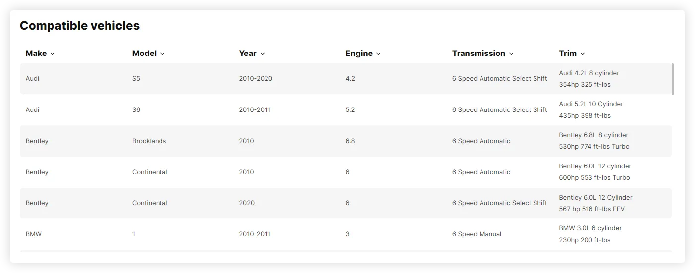 Parçafix Oto Yedek Parça